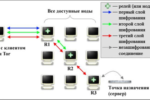 Магазин даркнета