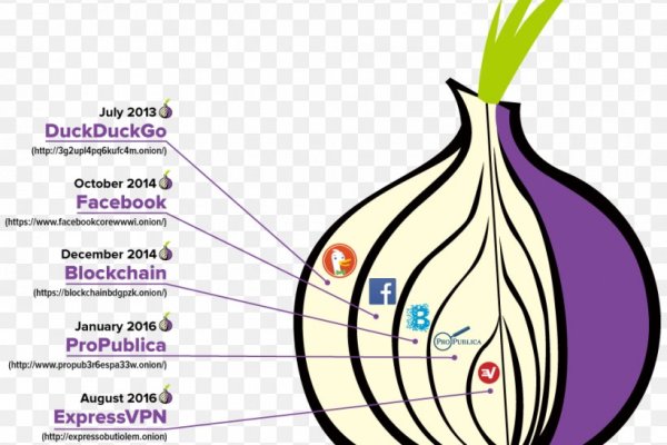 Кракен сайт kr2web in официальный ссылка